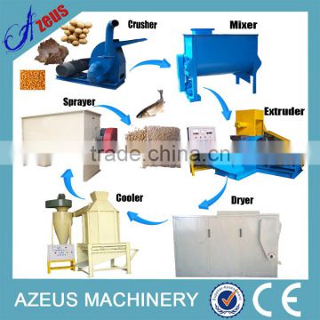 Hot selling good quality animal feed / pet food production line with CE