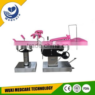 MTDR2 obstetric labour table