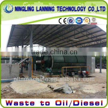 waste rubber pyrolysis to oil plant