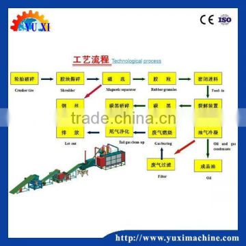 safety,Long service life and high profit waste rubbers oil refining machine with CE