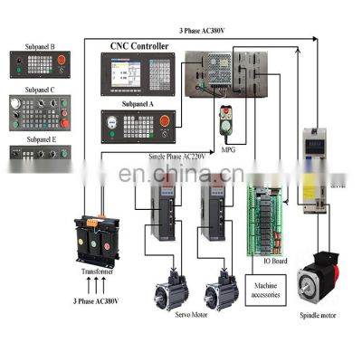 NEWKer High Quality NEWKer 3 Axis Kit CNC DSP Controller for CNC Lathe Machine similar with SZGH gsk fanuc delta Controller