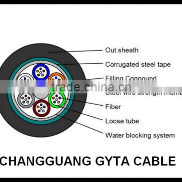 China factory supply outdoor GYTA cable meter price