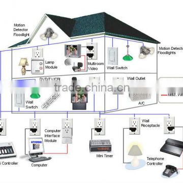 TYT smart knx home automation R&D home automation manufactory Zigbee home automation