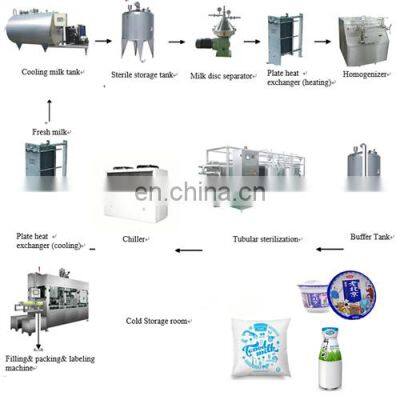 Dairy Yogurt Processing Plant