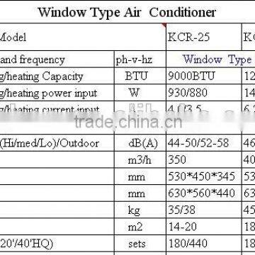 AIR CONDITIONER KIT K-01 Series