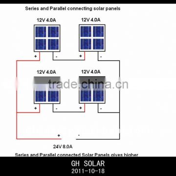 solar panel price