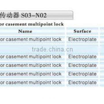 multipoint lock