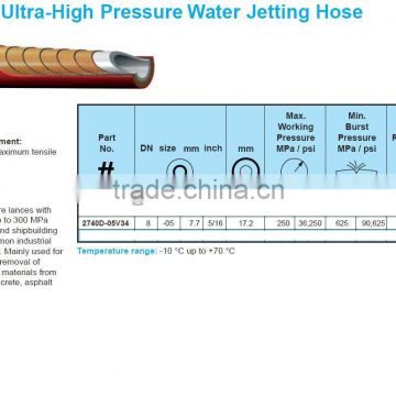 Polyurethane High Pressure Water blast Hose