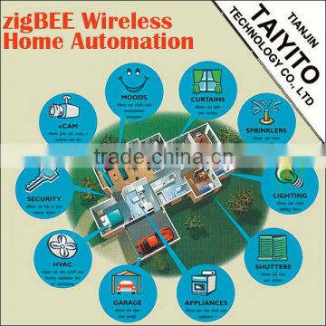 Hot Sale!!! large capacity networking &higt speed wireless zigbee home automation
