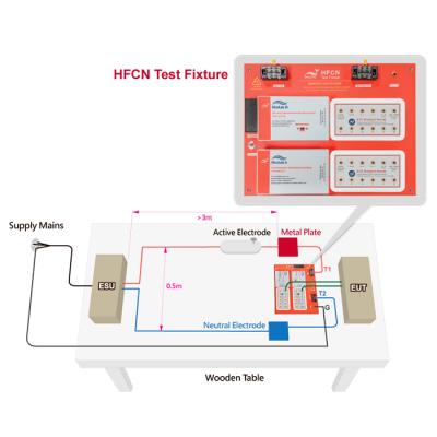 High frequency coupling network test fixture