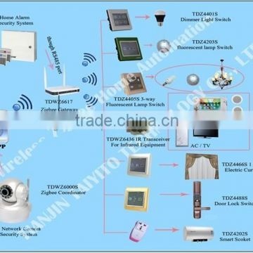 Fashion High Quality zigbee domotic wireless home automation products