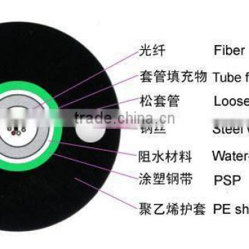 china oem factory 1core to 288core fiber optic cable splitter