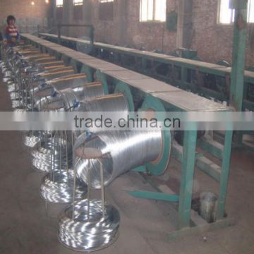 manufacturing galvanized iron wire price