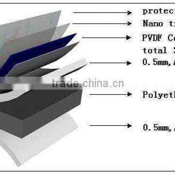 nano aluminium