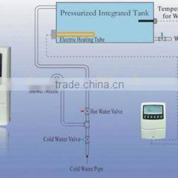 Integrated pressurized Intelligent controller