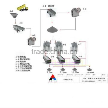 Stone making producing line