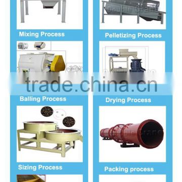 professional chicken and pig manure organic fertilizer production line