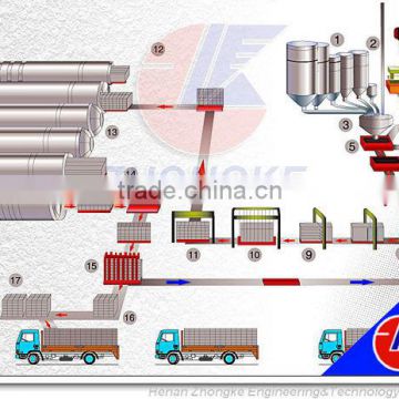 High automation 100,000 m3 light weight sand AAC block plant