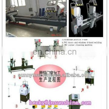 Double Head Saw Cutting Machines