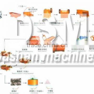 High Efficiency Dressing Jig