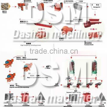 China DSM Dressing Magnetic Cobber
