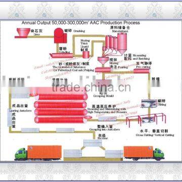 autoclaved sand-lime brick equipment