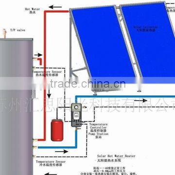flat plate solar water heater supplies with flat plate soalr collector
