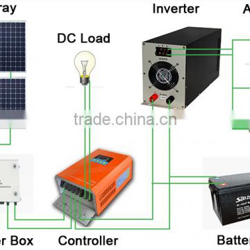 Photovoltaic solar panels systems for sale