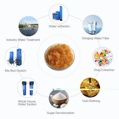 001x8 Gel Type Strong Acid Cation Exchange Resin For Drinking Water Softening Same as Purolite Resin C100