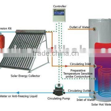 Split pressuried solar water heater(WSP)