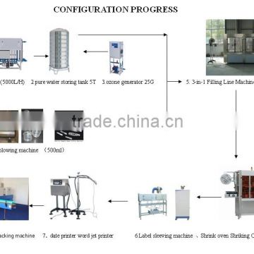 500ml-1.5L smalll bottle mineral water production line/ RO water filling line/small bottles drinking water production line