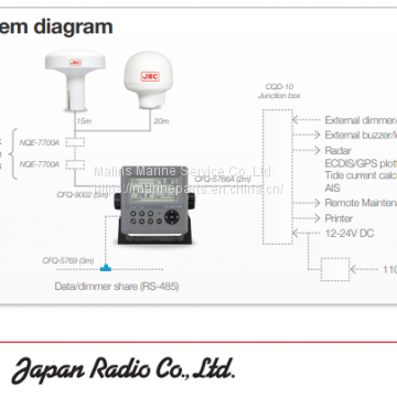 JRC JLR-7600/JLR-7900 GPS/DGPS NAVIGATOR of GPS/DGPS Receiver