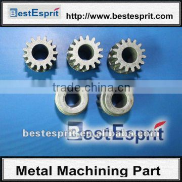 Gear machining