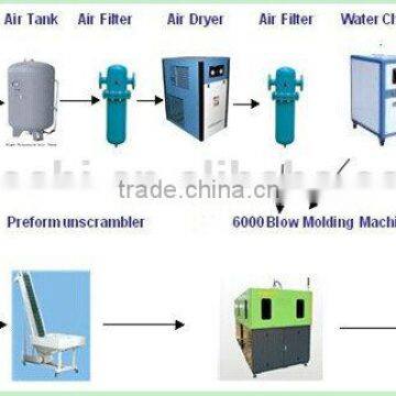 automatic blow molding machine, high capacity PET bottle blowing machine, PET bottle making machine