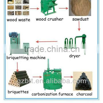 charcoal sawdust briquette make up production line/ charcol fuel production line