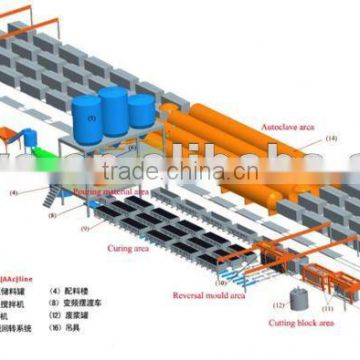 QT10-15 acc brick machines production line
