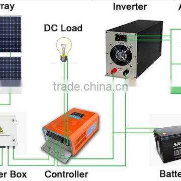 Schutten High quality and best price 12v 80w solar charging kit