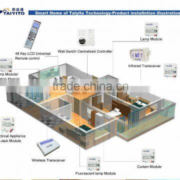 TYT home automation controller