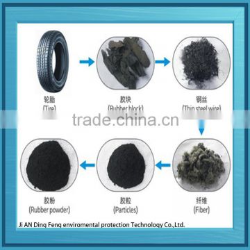 waste tyre recycling machine for crumb rubber /tyre shredding plant