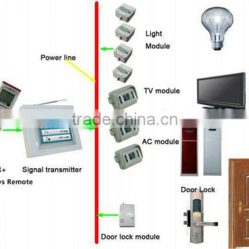 TAIYITO smat lamp controling system/smart control light system/lighting system/x10 smart home(manufacture)
