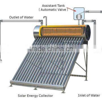 24 tubes Inter Copper Coil Series Solar Water Heater(WPG)