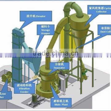 2015hot sale grinding mill 3-10t/h capacity from 30 mm to 1000 mesh manufacturer in china