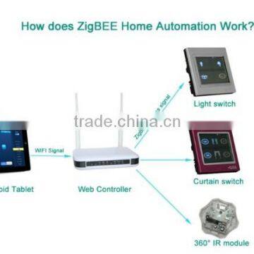 TAIYITO Technology home automation plc simple setting automation control system China R&D manufacture Zigbee HA smart home