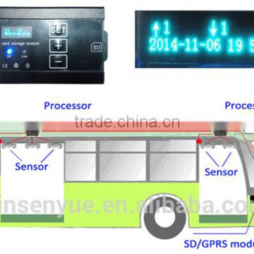 Bus IR scanning auto counter passenger counting