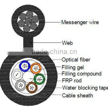 GYFTC8Y Self-supporting Aerial Optical Cable