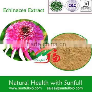 super Echinacea Extract