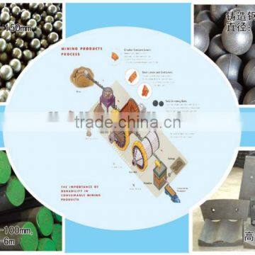 65mm forged grinding ball for SAG mill