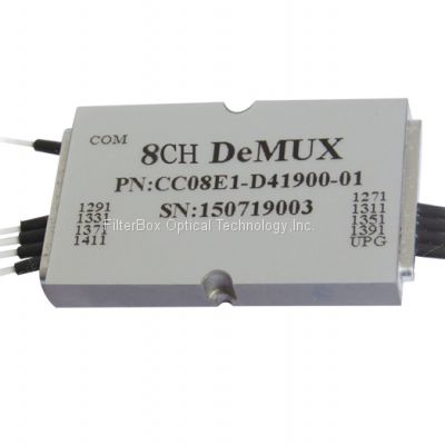 Mini CWDM Mux Demux Module 4CH 8CH
