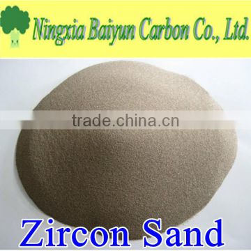 Zircon Sand Price