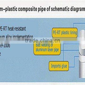 Rifeng pert-al-pert composite pipe